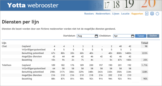Yotta rapporten